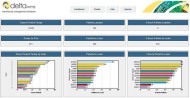 delta-dashboard-deltawms-60-screenshot-300dpi-jpeg delta-dashboard-deltawms-60-screenshot-300dpi-jpeg