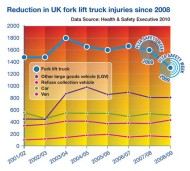 flta-vehicle-safety-graph