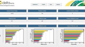 DeltaWMS showing ‘Delta Dashboard’ supply chain management software at Multimodal 2011