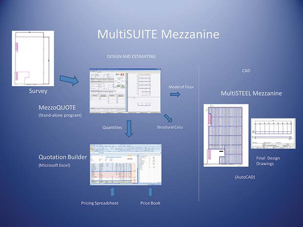 MultiSUITE-Mezzanine_diag_600dpi_PDF
