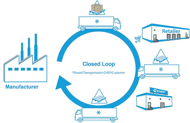 Transport-Collaboration-Diagram